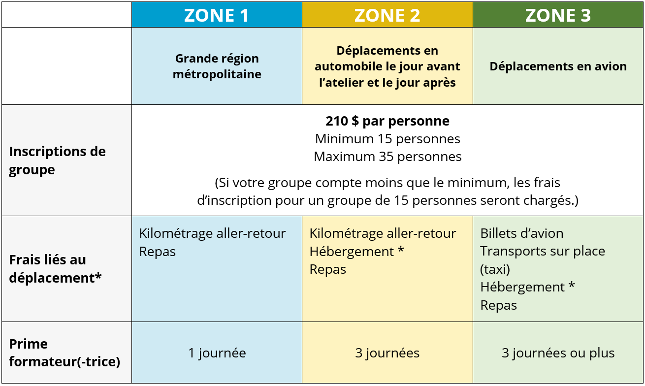 Tableau-tarifs